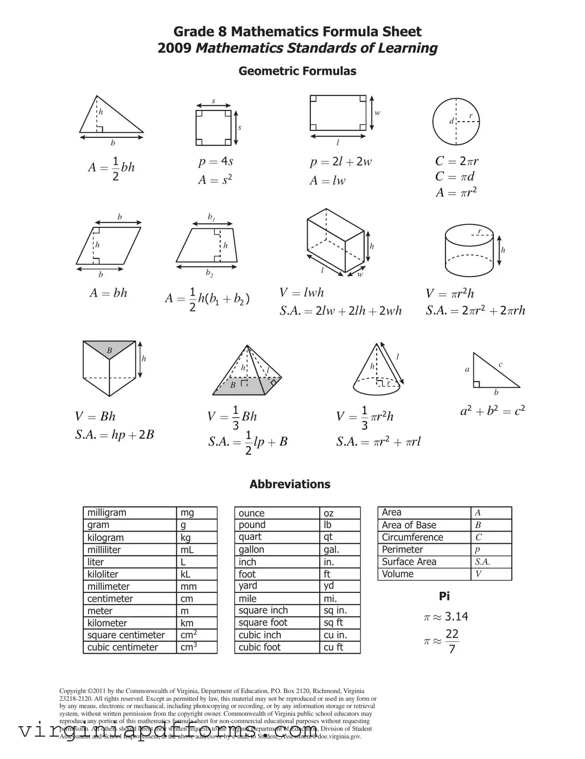 Fill in a Valid Va Sol Formula Sheet Grade 8 Template
